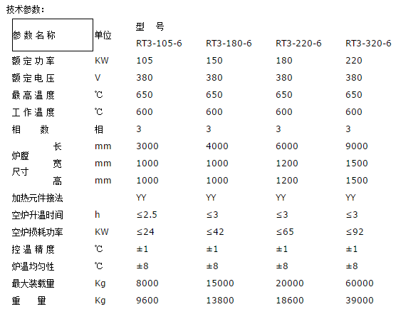 臺(tái)車回火爐