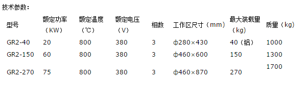 坩堝熔化爐