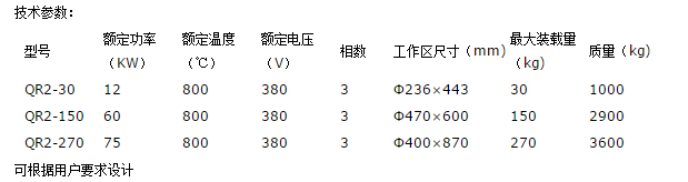 傾斜熔化電阻爐