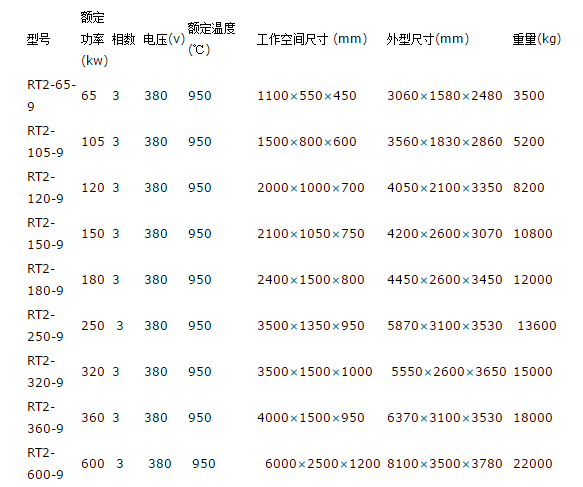 可傾斜式臺(tái)車爐